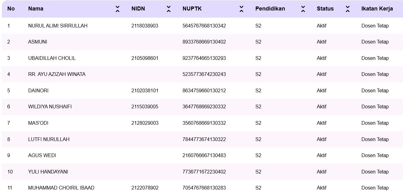 Dosen Program Studi HKI (Hukum Keluarga Islam)